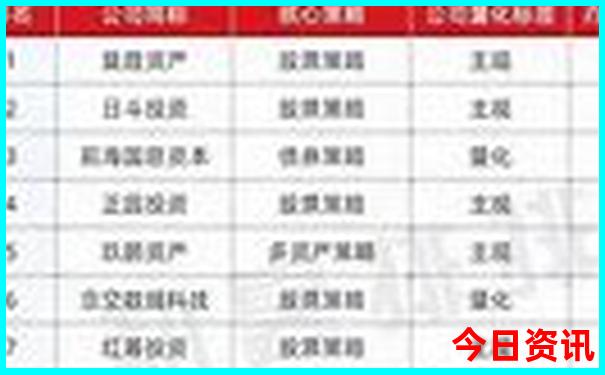 七月初国内旅游最佳去处